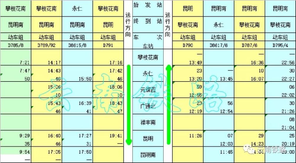 昆明南站至攀枝花南站間動車運行時刻表