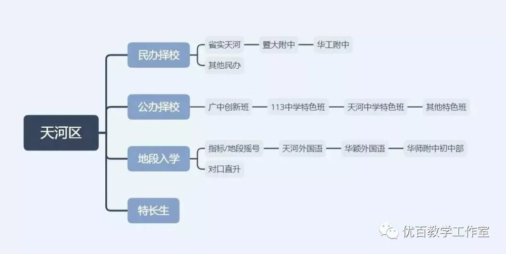 思维导图排行_思维导图练习作品_网易订阅(2)