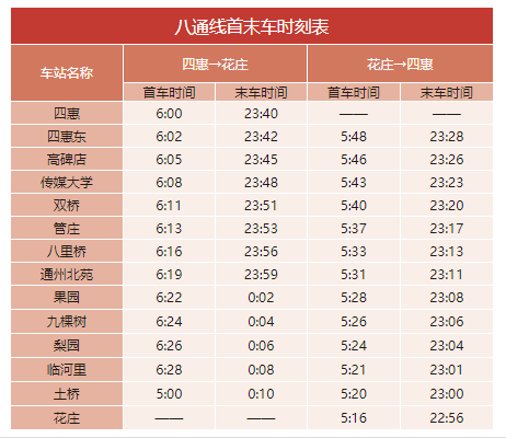 2020年北京地鐵最新首末班車時刻表超級實用