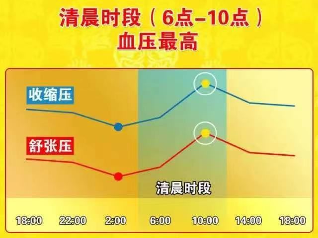 每天这个时间测血压更准确!吃药常犯的5个错误,心衰风险升高_腾讯新闻