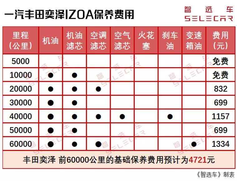 15万级热门小型suv的个性之选丰田奕泽购车养车费用分析