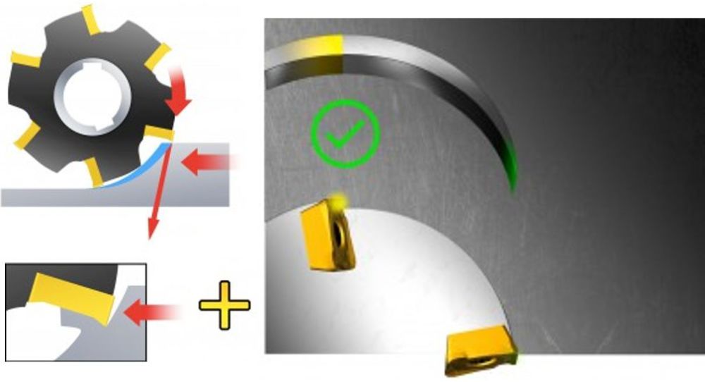 顺铣|CNC加工应该选择顺铣还是逆铣？