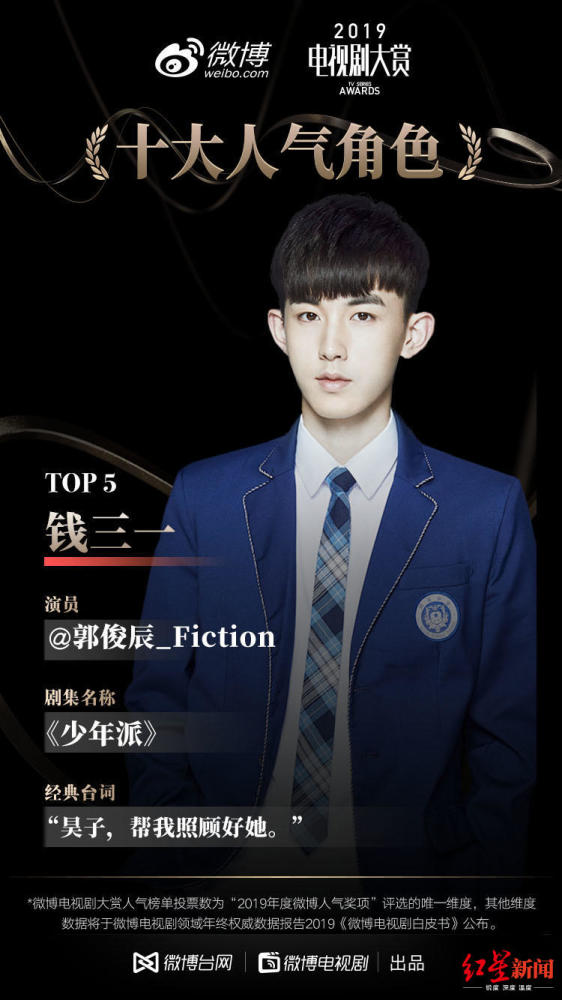 《少年派》钱三一入围电视剧大赏十大人气角色 演员郭俊辰:继续努力