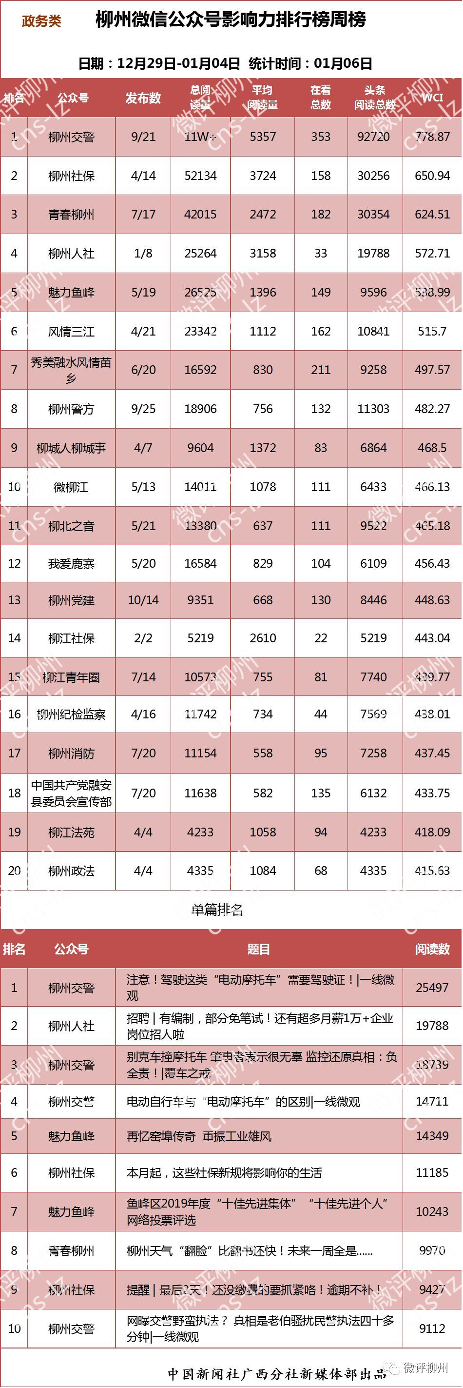 柳州早茶排行_广西柳州早茶点心丰富多彩,吃一个月不重复不成问题,你知道几种