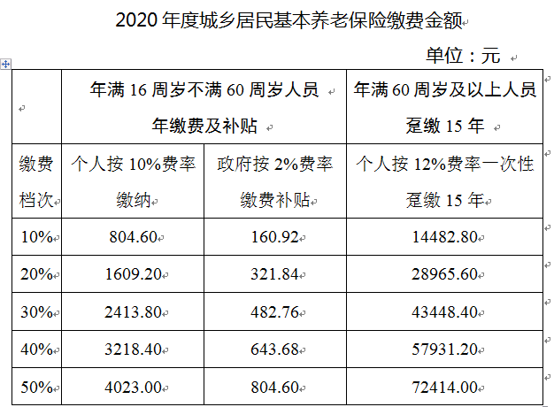 土地出让金多少(无锡梁南苑土地出让金多少)