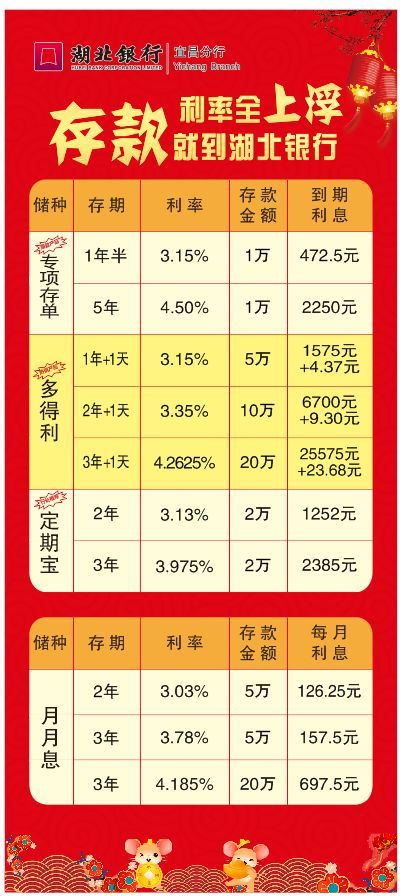 最新！银行存款利率上调！利息竟然……