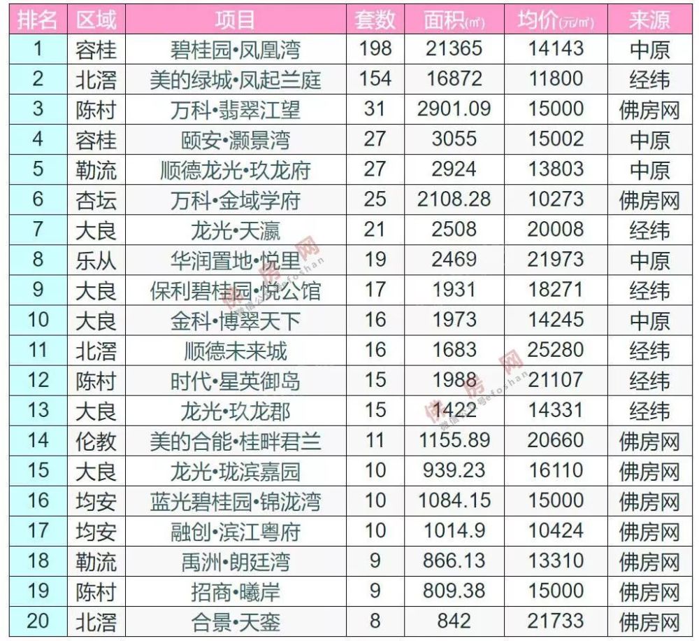 佛山五区gdp_佛山南海区GDP突破3000亿“两高四新”产业进入收获期