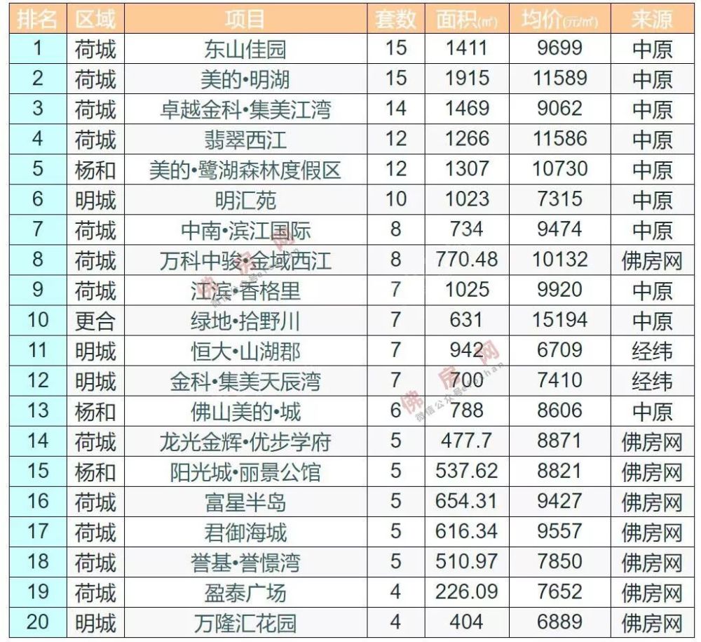 周五gdp_美股上周五收涨联储官员预计美国GDP今年将下降3.5%(2)