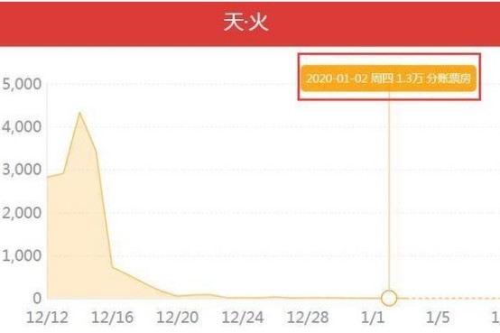 天火排行_72小时内天火降10800次闪电点燃加州野火2万人逃命