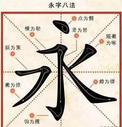 与怎样理解和评价永字八法无关,也不从头到尾详解说永字八法