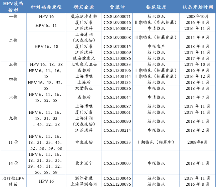 首個國產2價hpv疫苗上市4價9價均已上市還有必要選擇2價嗎