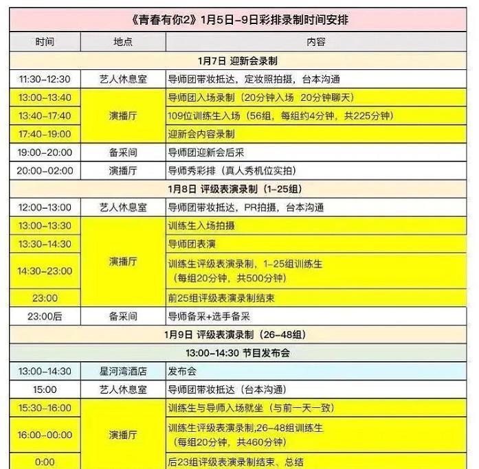 青春有你2 流程单曝光 共109位训练生 导师团平均年龄28岁 腾讯新闻