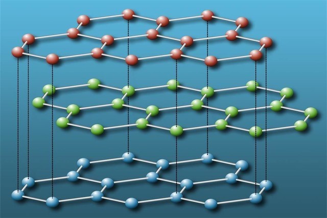 石墨烯分子结构