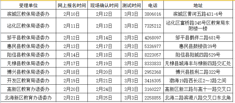 2020上半年滨州各区_2020年滨州市各区县产业招商投资地图分析