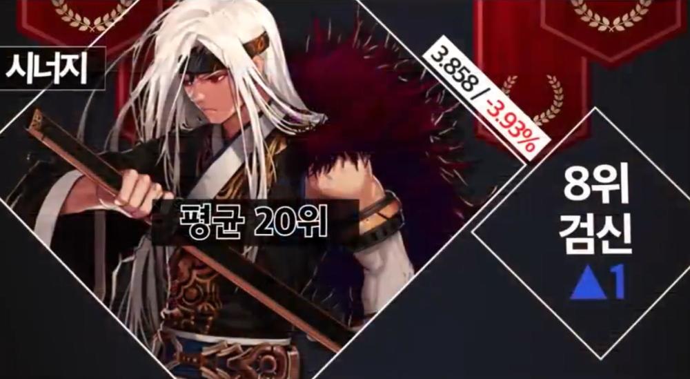 2020韩服8月职业排名8_dnf韩服正式服更新:八大职业平衡性改版公告