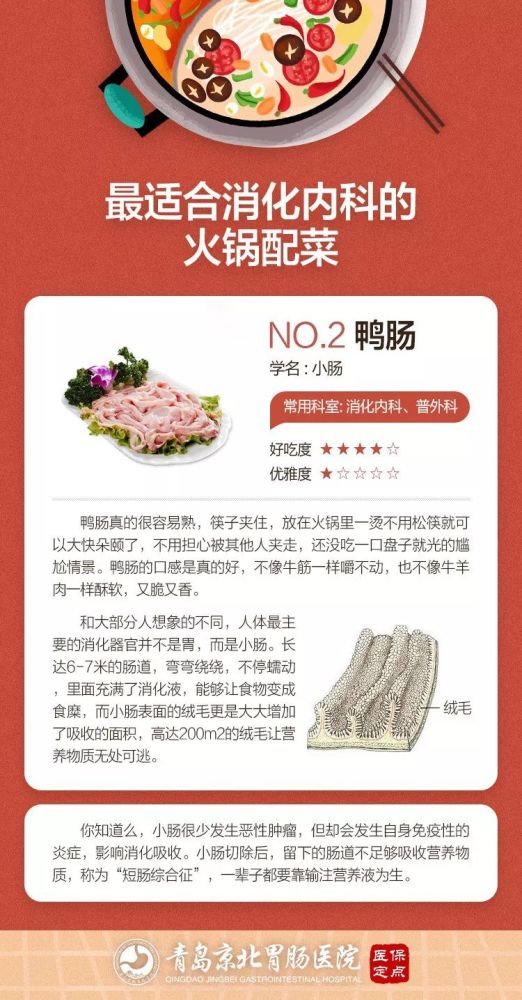 最适合消化内科的火锅配菜 你猜是啥 腾讯新闻