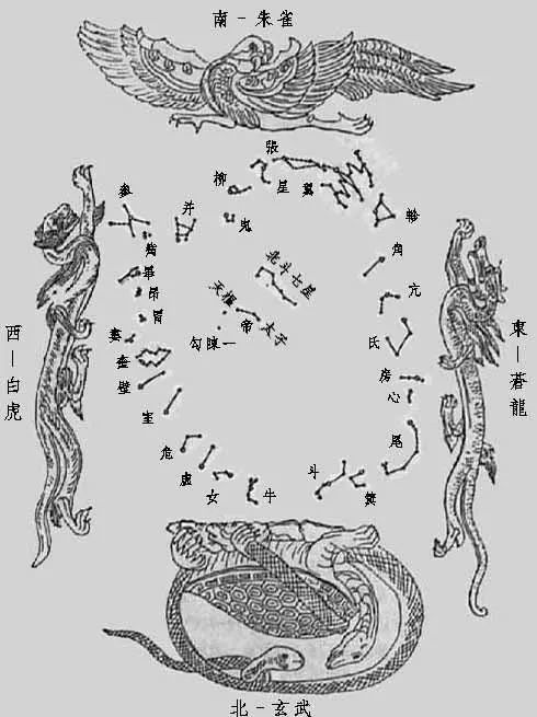 牛,女,虚,危,室,壁东方苍龙七宿:角,亢,氐,房,心,尾,箕三垣即紫微垣