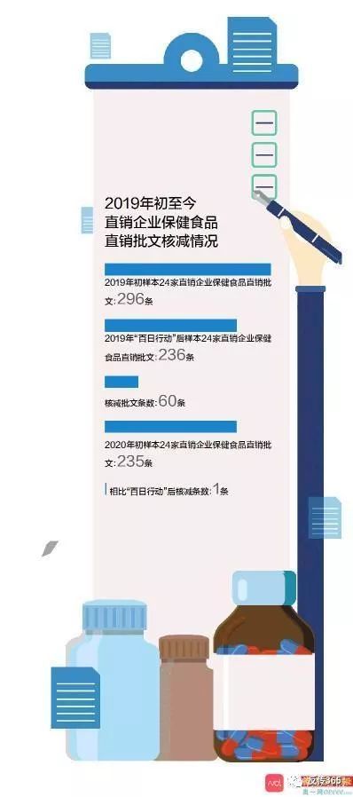 2019年國家整頓一年<a href=http://www.fcxfcx.com/hqbl/ target=_blank class=infotextkey>直銷</a>行業，拿牌的想“撤離”<a href=http://www.fcxfcx.com/hqbl/ target=_blank class=infotextkey>直銷</a>