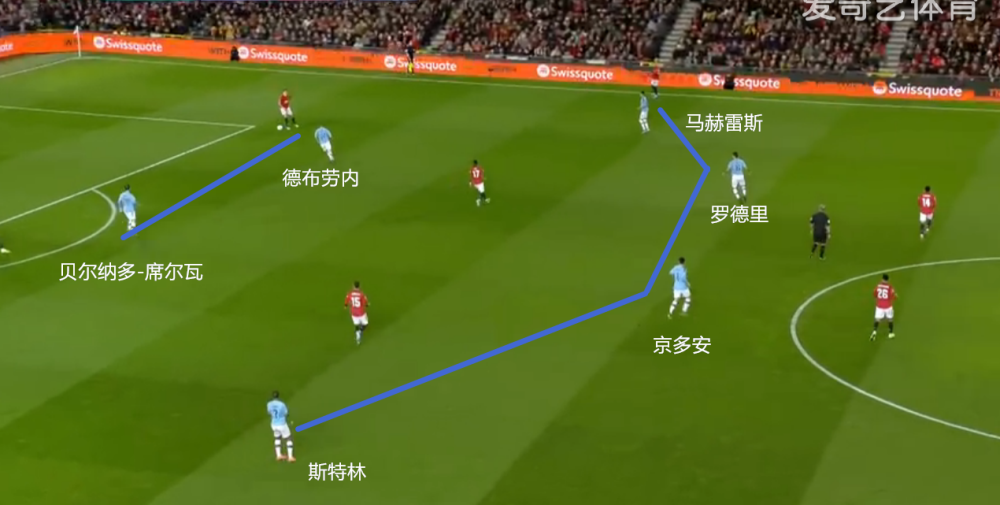 两队本赛季在英超联赛的交锋,曼城1-2告负,瓜迪奥拉被索尔斯克亚的