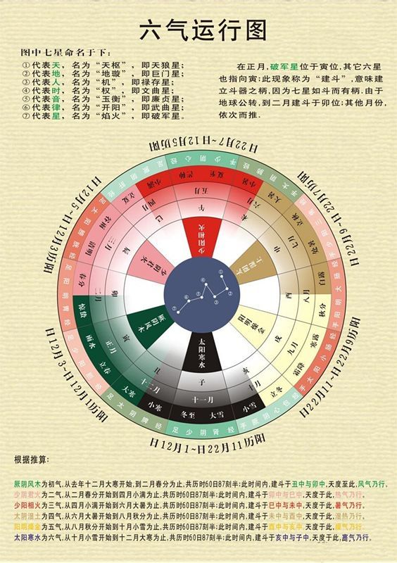 中医五运六气蕴藏人体健康密码