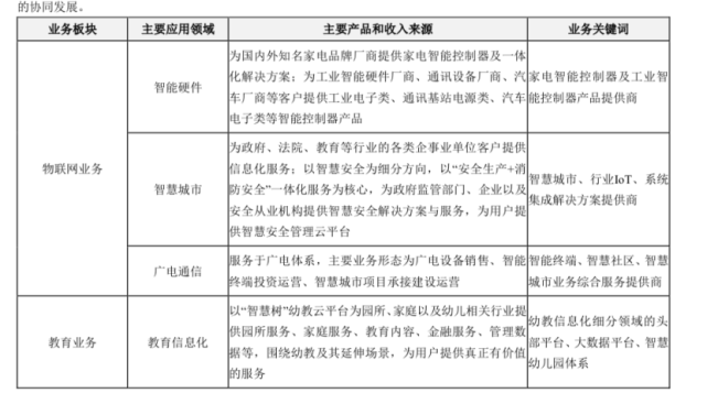 弃卒保车、抱上招商局大腿……细数和晶科技的资本套路_腾讯新闻