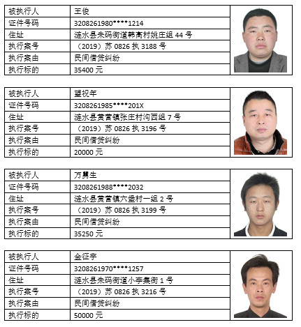 照片依然不打码!江苏淮安市涟水县法院曝光2020年首批失信被执行人