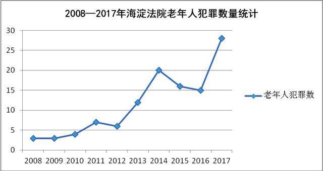 团伙成员平均年龄79岁 最大92岁 江西 老年协会 涉恶案宣判 腾讯新闻