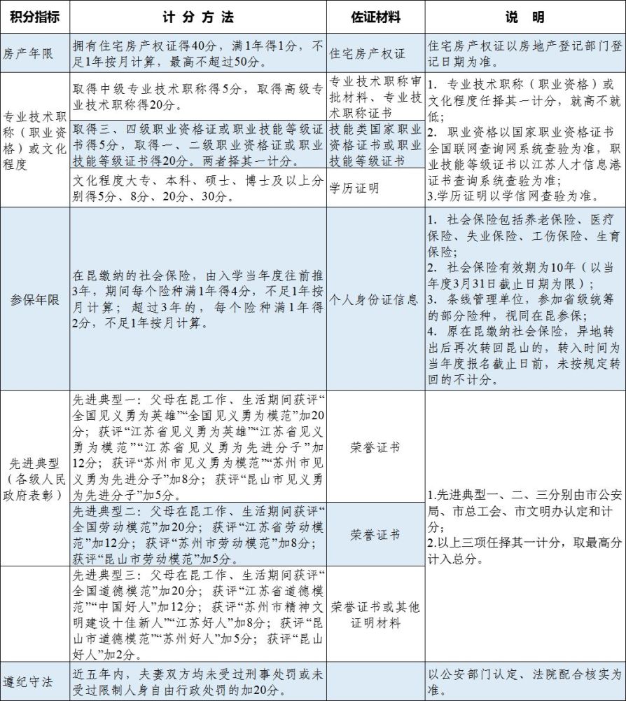 昆山2020积分排名_2020赛季中甲第七轮最新积分榜,成都昆山两支升班马分