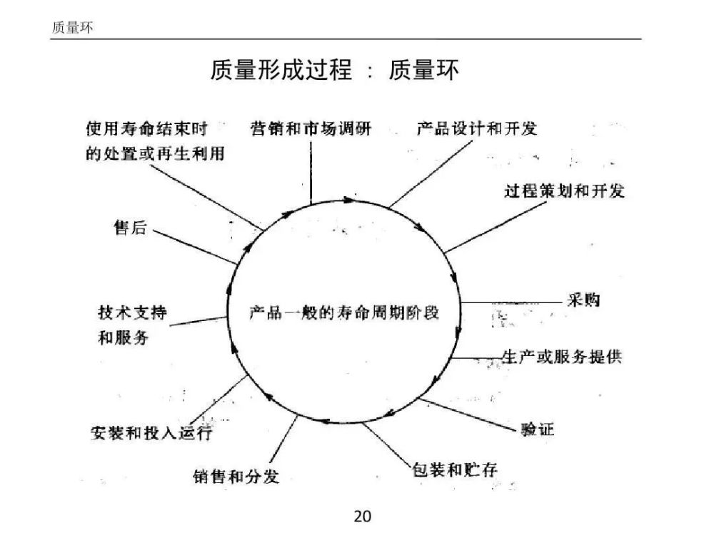 one more thing賣爆1000多套《全價值鏈質量工具手冊和地圖》強烈建議