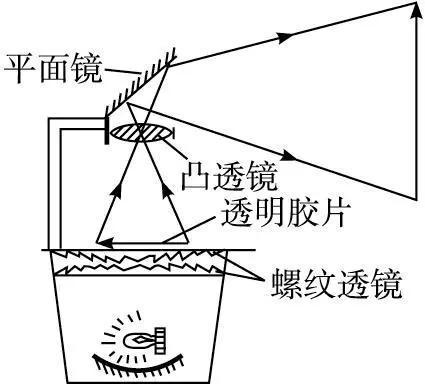 投影仪成像原理