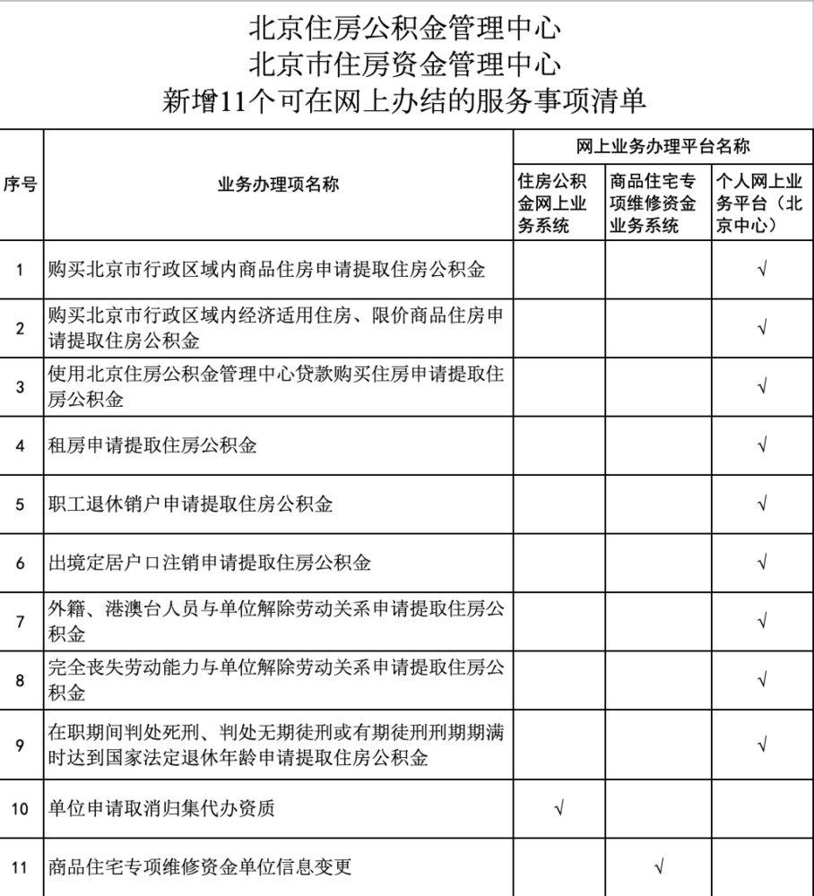 公积金一次能提取多少(公积金一次能提取多少什么时间可以申请)