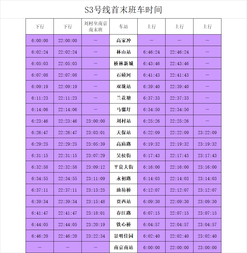 2020年南京地鐵最新首末班時間表彙總!速度收藏!