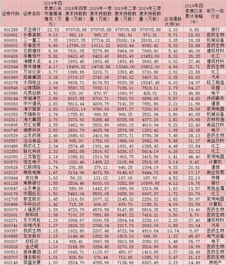 关于5名80后操纵115账户亏掉3.04亿，被证监会处以300万元罚款，如何看待此事？的信息-第2张图片-鲸幼网