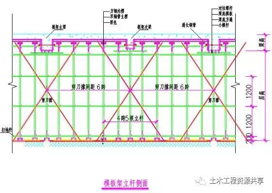 楼板模板支撑体系采用扣件式钢管架,按满堂布置,楼板立杆间距采用900