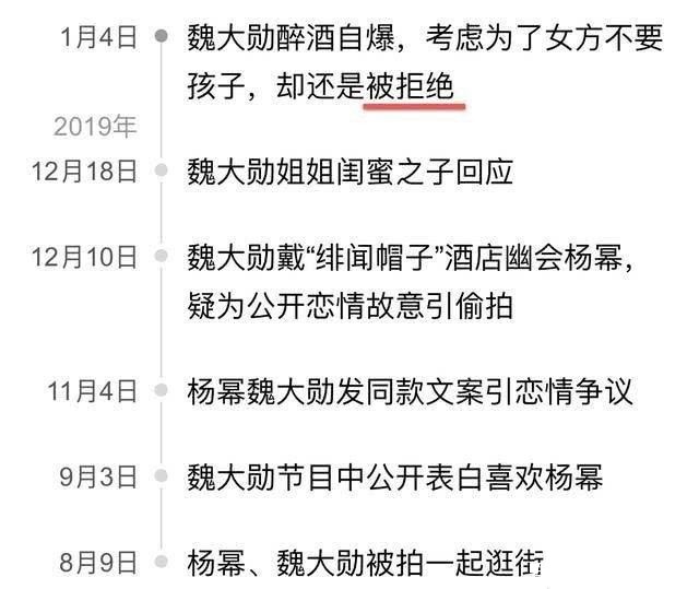 没在一起过 曝魏大勋求爱杨幂遭拒绝 女方曾表态 目前还是单身 腾讯新闻