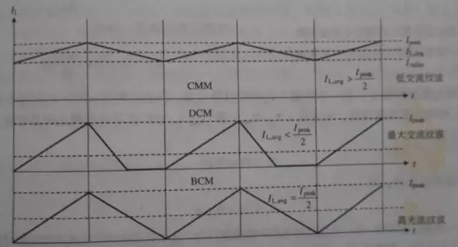 开关电源buck电路ccm与dcm工作模式有什么区别 腾讯新闻