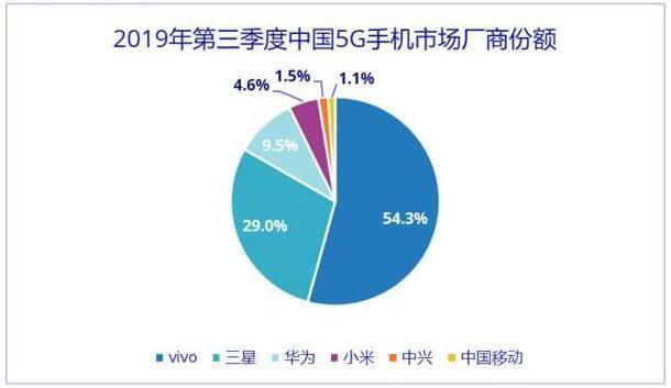 暴风雨前的最后一丝静谧，2020年5G手机发展会呈现何种局面？