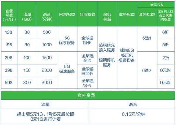 暴风雨前的最后一丝静谧，2020年5G手机发展会呈现何种局面？