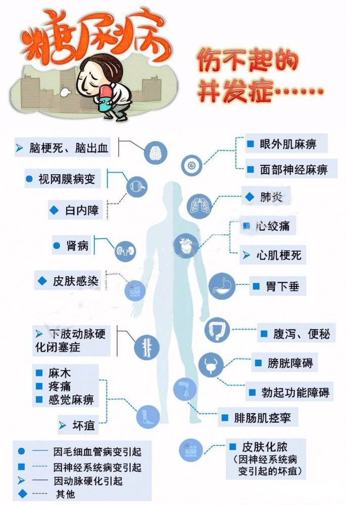 【併發症】當心,高血糖兒童要當心這些併發症