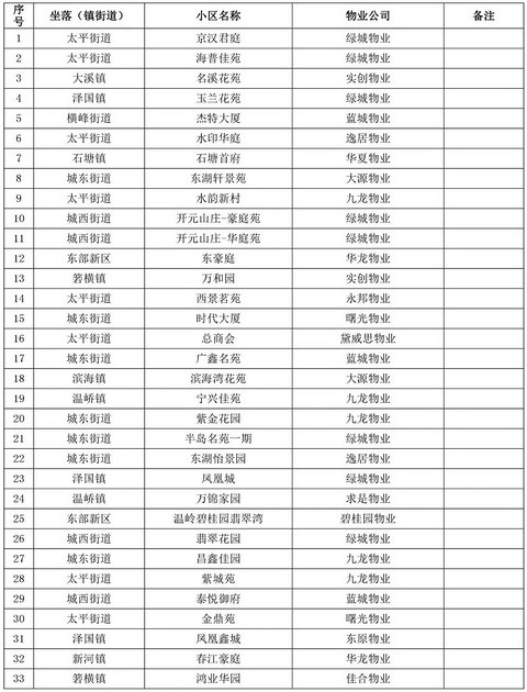 温岭小学排行榜_台州县市区排名:黄岩椒江接近,温岭暂时领先