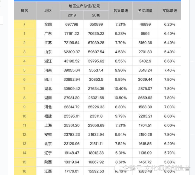 2020年，福建的GDP能否超越河北