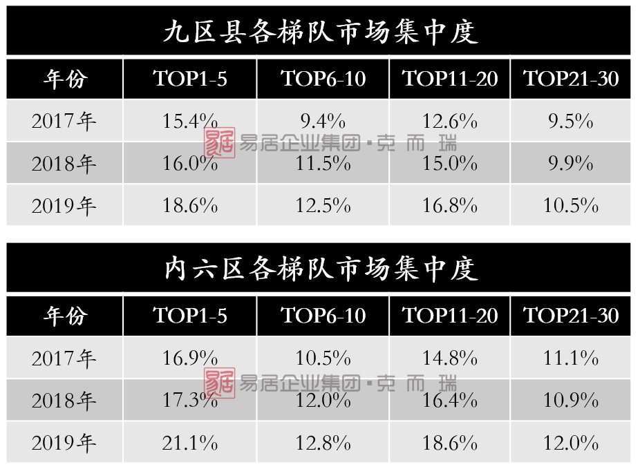 2019房产销售排行榜_2019年中国房地产企业销售TOP200排行榜