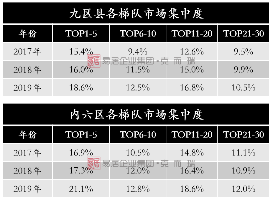 克而瑞长沙2020排名_重磅|克而瑞2020年度长沙房企销售排行榜(2)