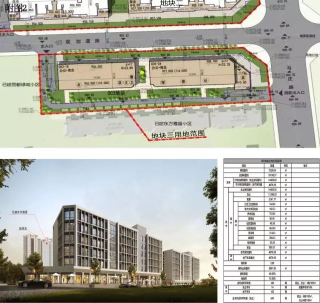 马庄城中村改造地块规划出炉,红星置业东山再添新项目