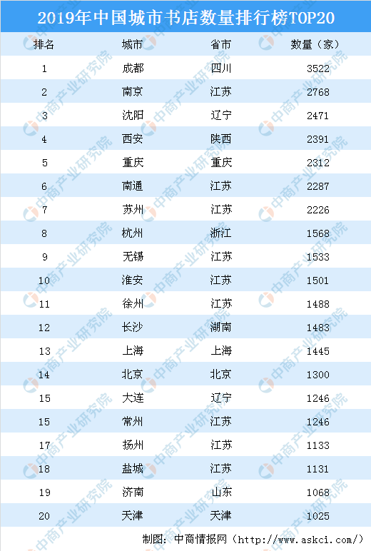 书店排行_三联韬奋书店(ID:slbook1996)