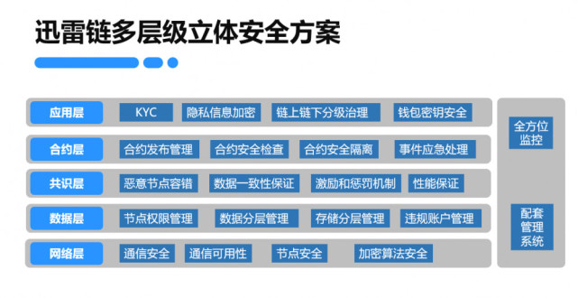 中小企业融资难题如何解决？迅雷链提供新思路