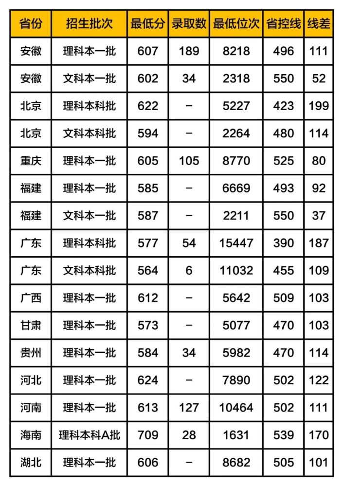 南京理工大研究排名_南京大学现代工程与应用科学学院诚聘英排名排名