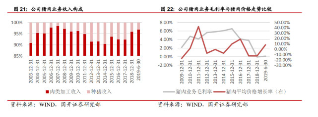 顺鑫农业: 品牌优势显著,净利率有望持续提升