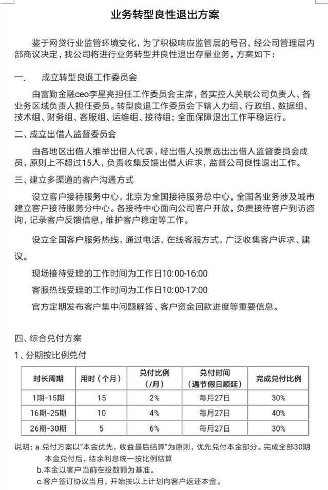 如下图所示:1月9日,据平台的出借人反馈,富勤金融的实际控制人曹怀山