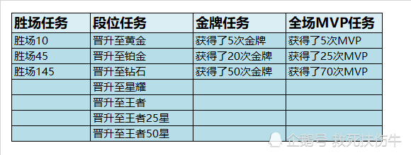王者荣耀s18赛季